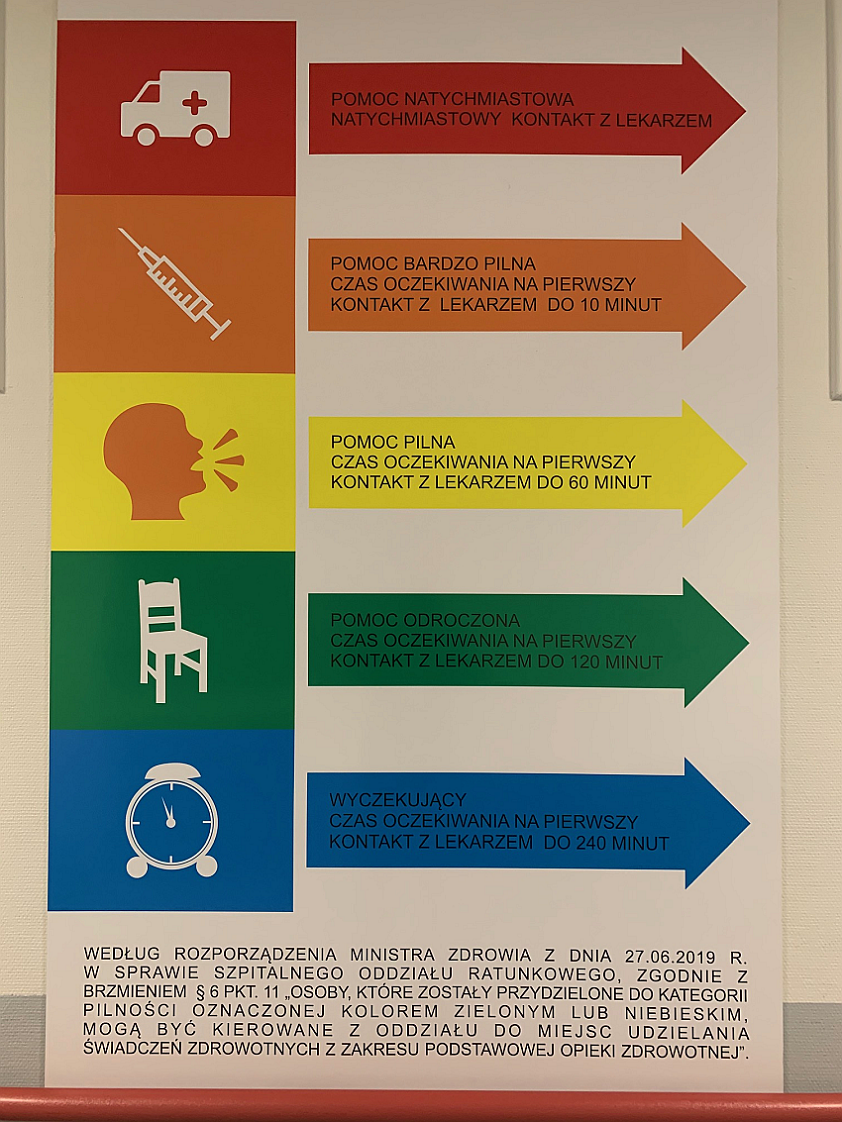 triage informacja